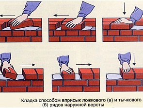 Кладка рядового и лицевого кирпича высшего сорта