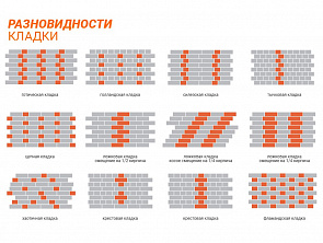 Виды кладки облицовочного кирпича